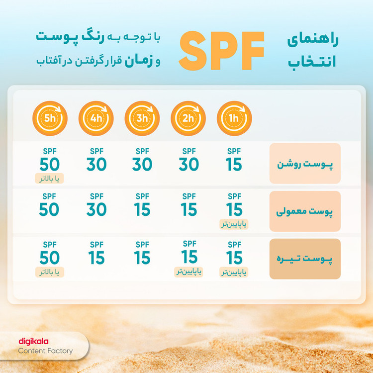 کرم ضدآفتاب شون +SPF50